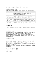 [조직행동] 제13장 고용관계-갈등과 개선-2
