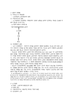 [조직행동] 제13장 고용관계-갈등과 개선-3