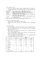 [조직행동] 제13장 고용관계-갈등과 개선-7
