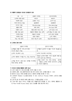 [외식마케팅] 인터넷 외식 마케팅-2