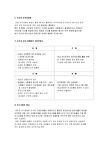 [외식마케팅] 인터넷 외식 마케팅-3