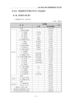[호텔투자론] `Sea World` 건축시 북항재개발지역의 가치 평가-10