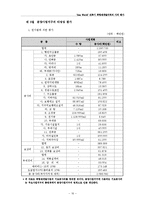 [호텔투자론] `Sea World` 건축시 북항재개발지역의 가치 평가-16