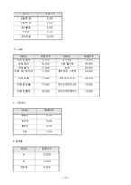 [마케팅] 프리미엄 아이스크림 나뚜루 마케팅-13