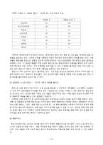 [마케팅] 프리미엄 아이스크림 나뚜루 마케팅-15
