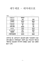EBSi 수능특강 기업경영사례조사-8