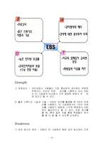 EBSi 수능특강 기업경영사례조사-15
