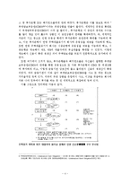 미국의 금융위기 -서브프라임 모기지, 국제 금융위기-4