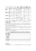 [마케팅] 오르콤 PDP TV 마케팅전략분석-17