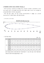 [기계항공공학실험] 압력-2