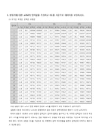 [기계항공공학실험] 압력-3
