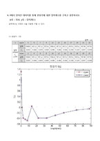 [기계항공공학실험] 압력-4