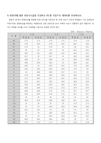 [기계항공공학실험] 압력-7