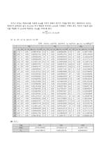 [기계항공공학실험] 압력-12