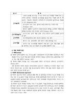교수설계 용어분석-4