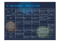 [국어교육론] 9, 10학년 쓰기 영역-3