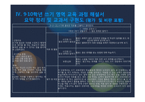 [국어교육론] 9, 10학년 쓰기 영역-10