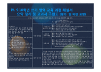 [국어교육론] 9, 10학년 쓰기 영역-11