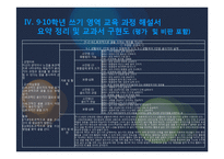 [국어교육론] 9, 10학년 쓰기 영역-14