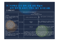 [국어교육론] 9, 10학년 쓰기 영역-15