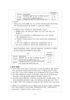 [교사와 교직사회] 교원의 능력개발-5