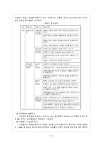 [교사와 교직사회] 교원의 능력개발-14