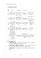 교수이론 레포트-15