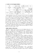 [초등국어] 제7차 초등학교국어과 교육과정 내용 분석(중학년)-12