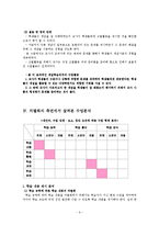 [교과교육론] 중학교 2학년 수학 8-가 연립방정식-9
