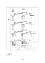 초등5학년 국어과 교수-학습 과정안-5