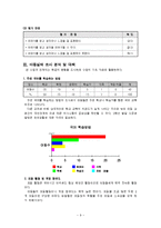 초등5학년 국어과 교수-학습 과정안-9