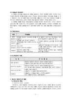 초등5학년 국어과 교수-학습 과정안-11