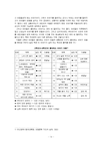 초등5학년 국어과 교수-학습 과정안-14