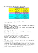 [교육학] u-러닝(u-Learning)-5