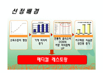 [사업계획서] 메디컬 레스토랑-3