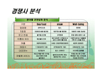 [사업계획서] 메디컬 레스토랑-7