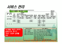 [사업계획서] 메디컬 레스토랑-12
