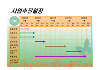 [사업계획서] 메디컬 레스토랑-14