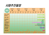 [사업계획서] 메디컬 레스토랑-15