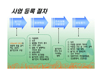 [사업계획서] 메디컬 레스토랑-16