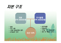 [사업계획서] 메디컬 레스토랑-18