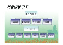 [사업계획서] 메디컬 레스토랑-19