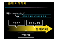 [인지심리학] 문제해결과 창의성-5