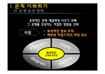 [인지심리학] 문제해결과 창의성-7