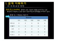 [인지심리학] 문제해결과 창의성-9