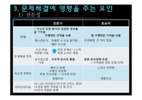 [인지심리학] 문제해결과 창의성-20