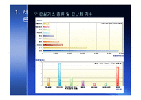 [환경언론학] 지구 기후변화 문제를 다루는 언론의 보도분석 -동아일보, 조선일보, 한겨례신문 중심-6