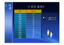[환경언론학] 지구 기후변화 문제를 다루는 언론의 보도분석 -동아일보, 조선일보, 한겨례신문 중심-19