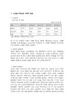 [발달심리] 노년기의 최적 발달과 미래의 노년기 발달-3