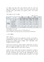 [발달심리] 노년기의 최적 발달과 미래의 노년기 발달-4